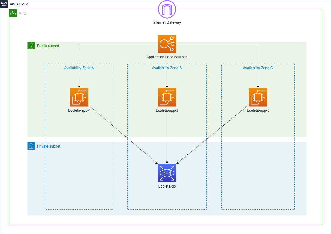 Desafio Plus VPC 