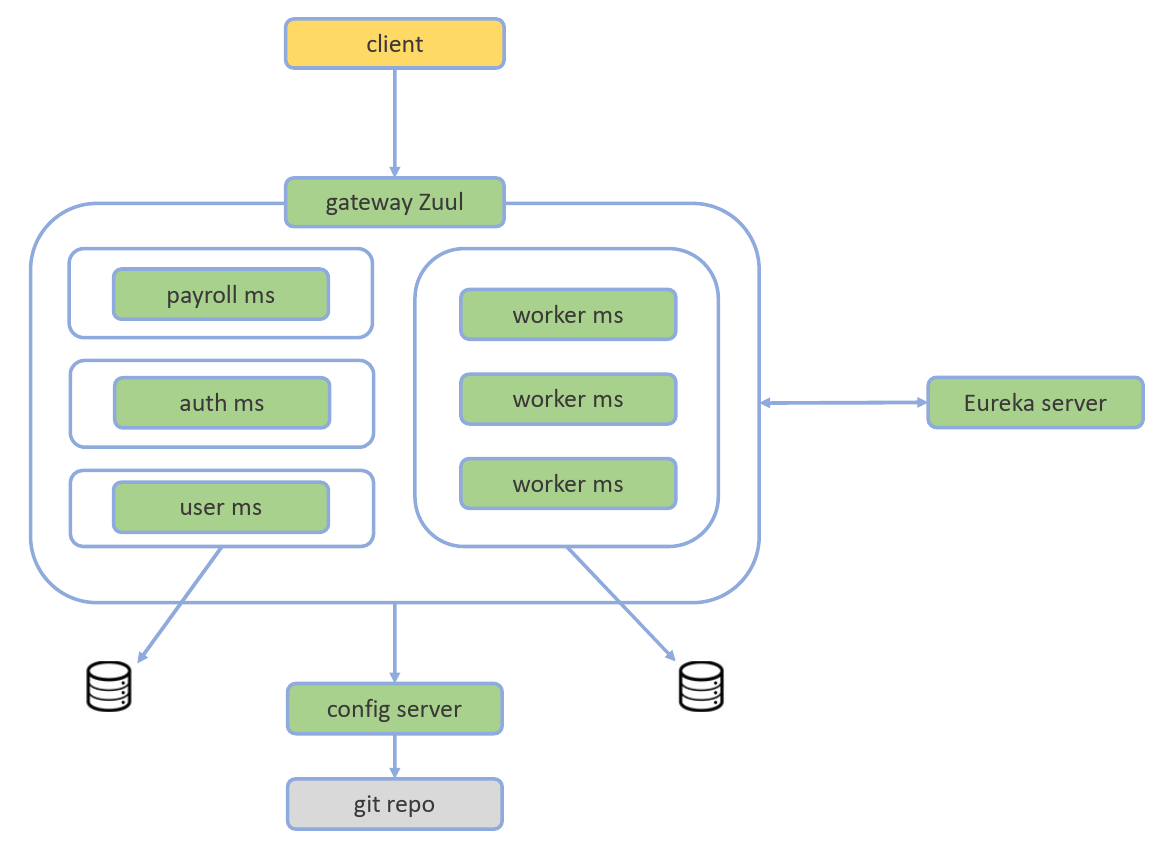 arch-schema