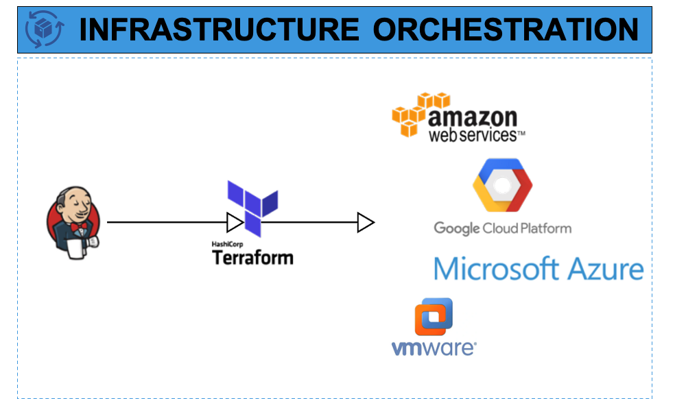 High Level Architecture Diagram