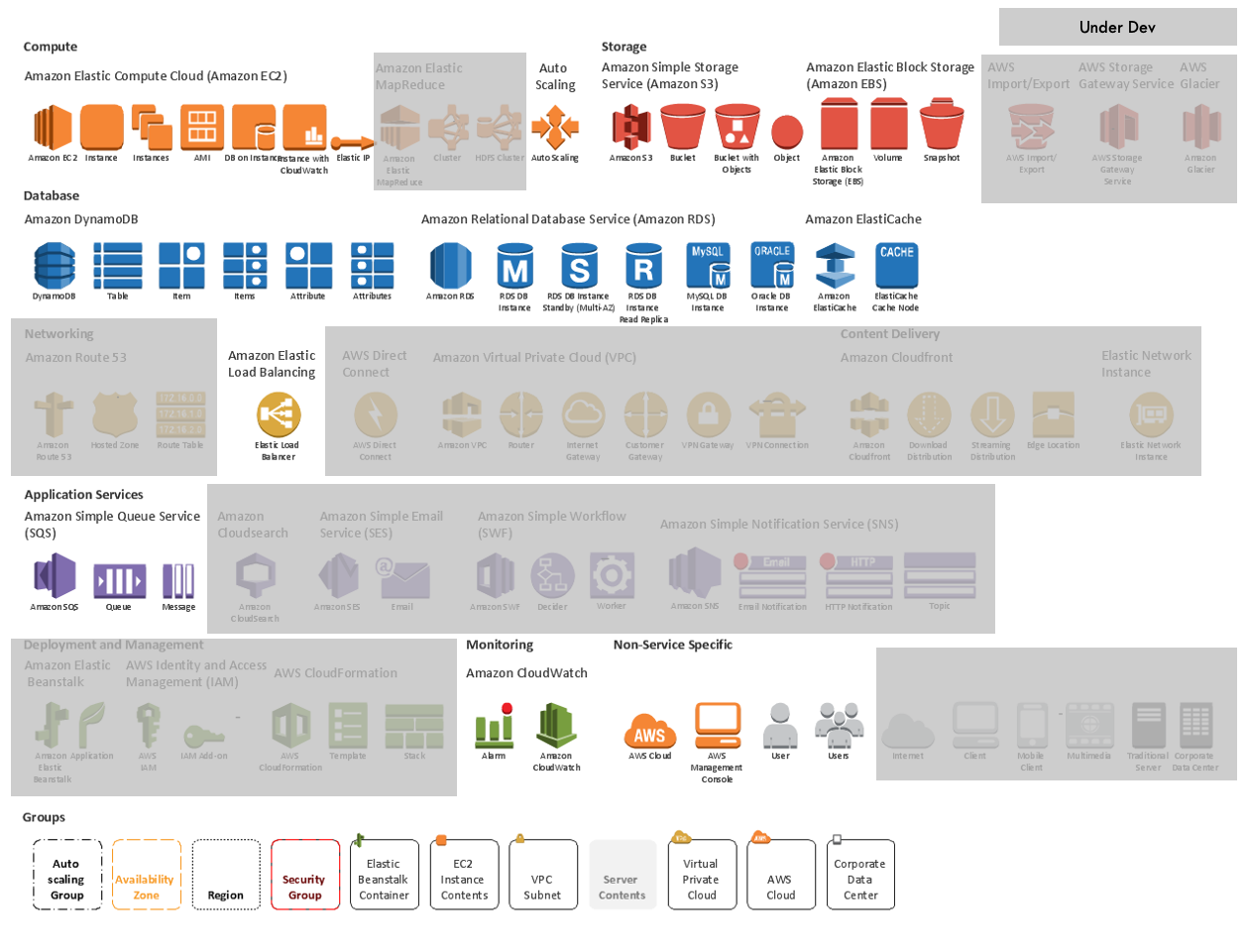 AWS ICONS