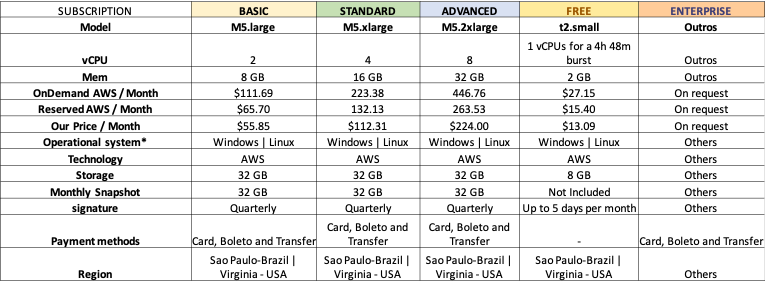 Components