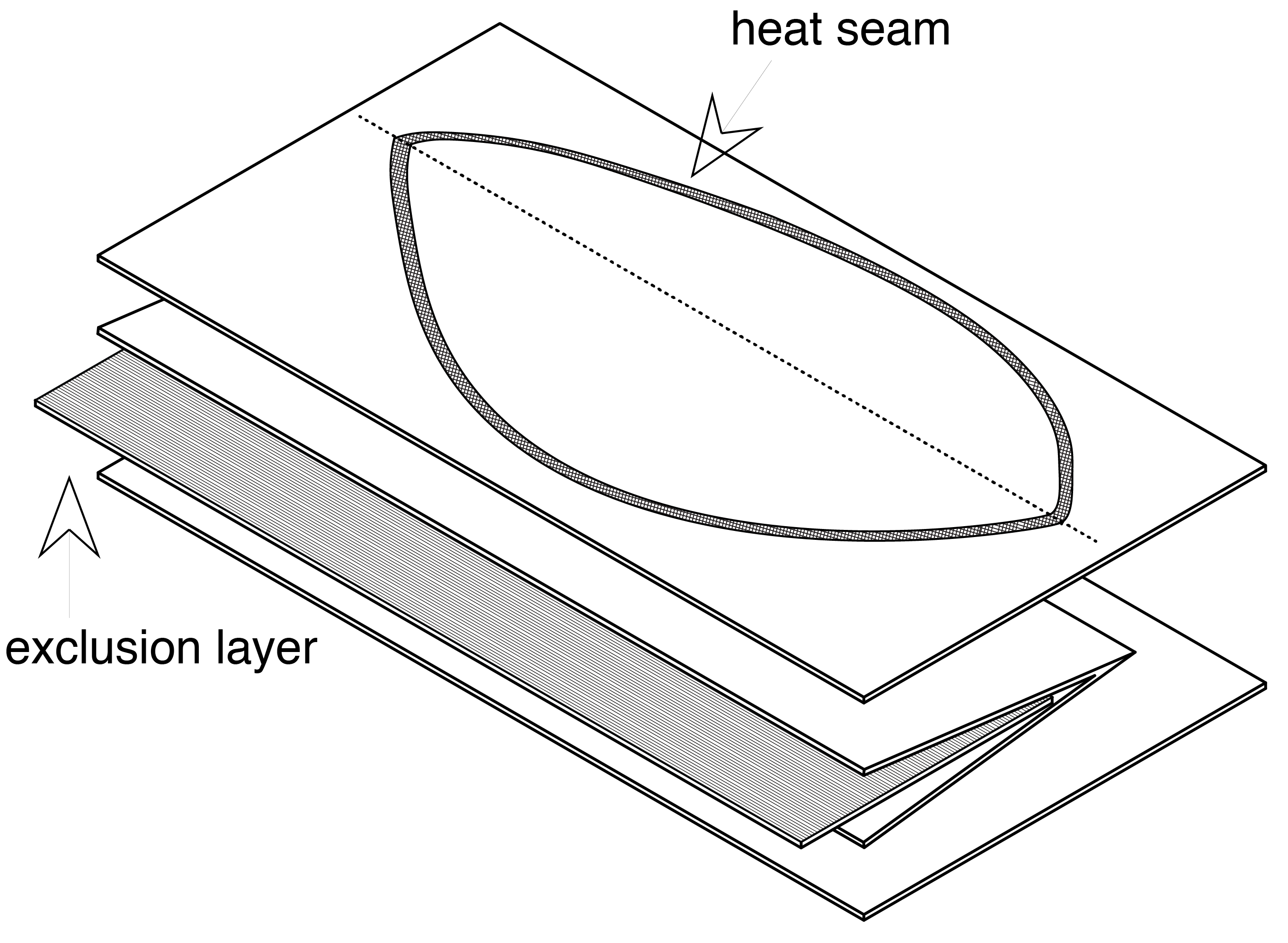 pattern fold