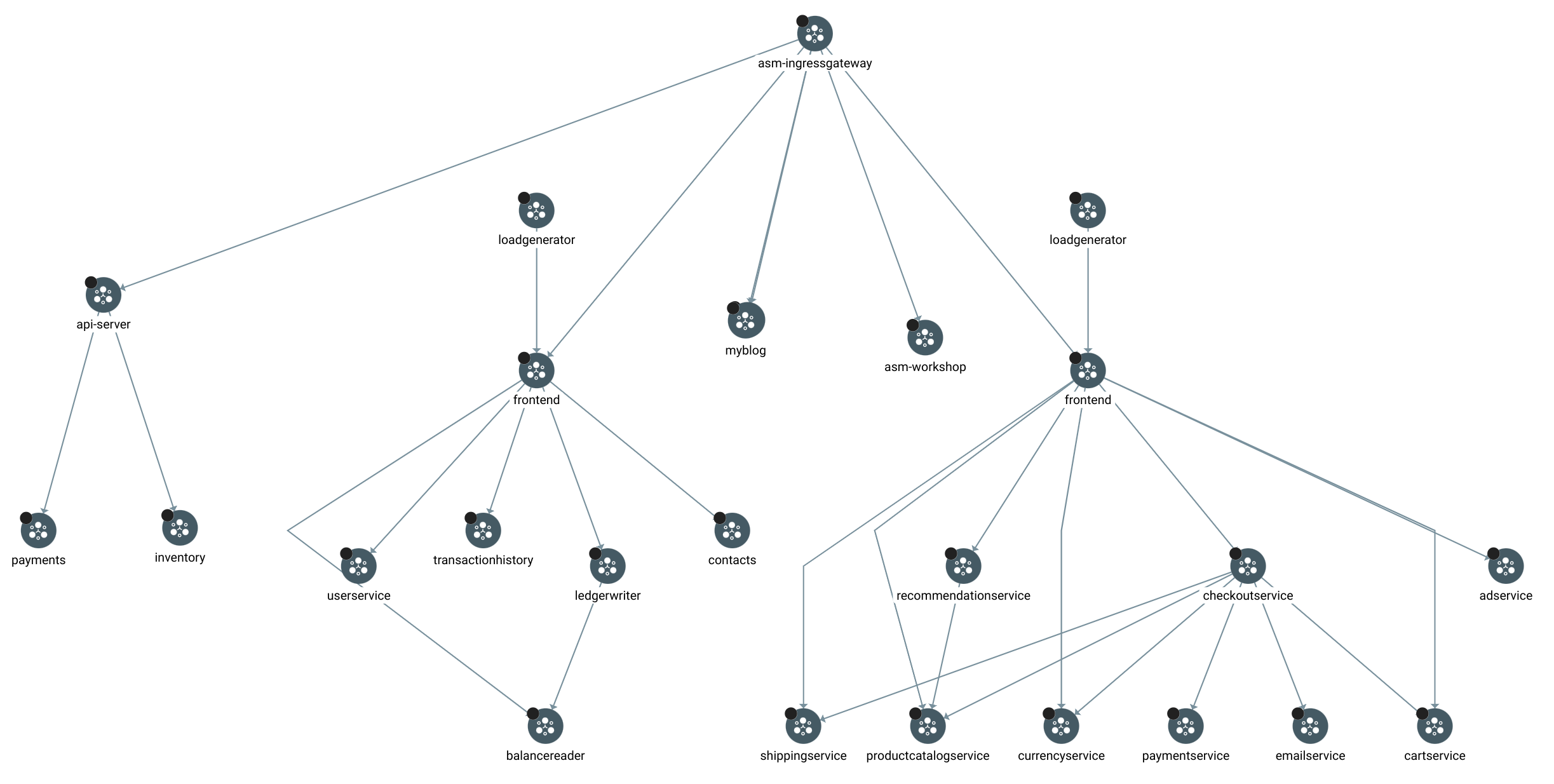 topology