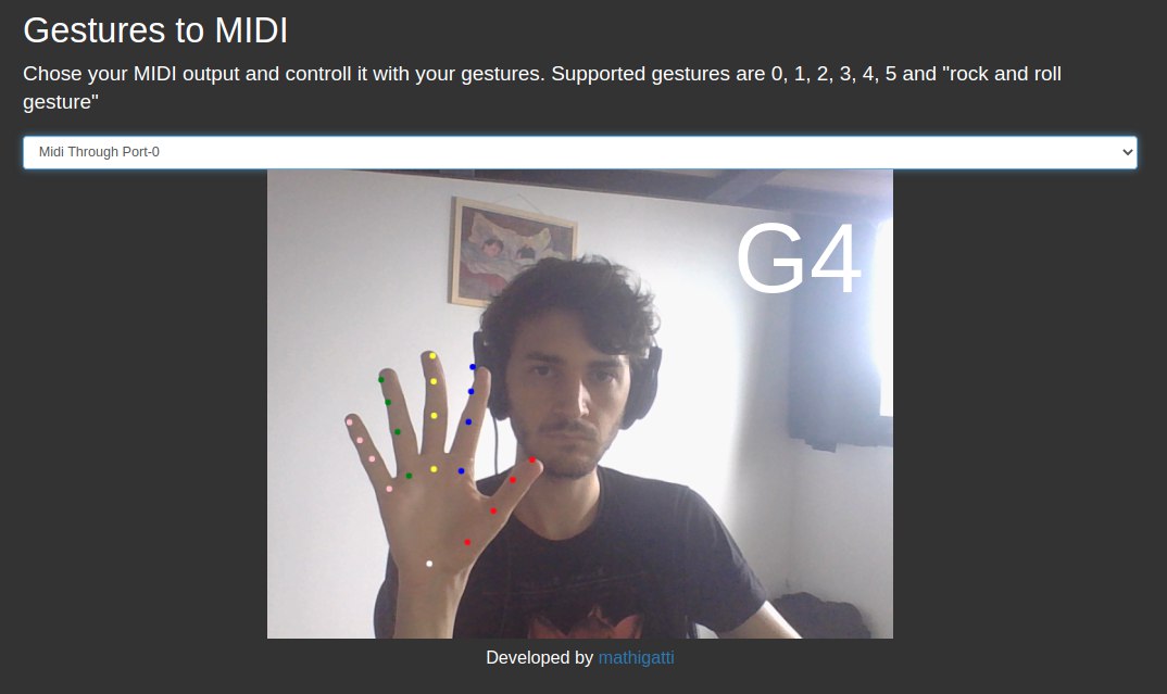 Gestures identification website
