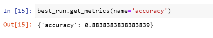 Accuracy of model