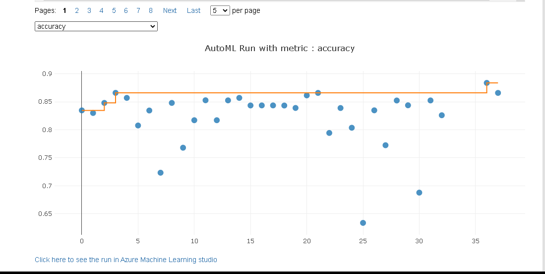 Continuation of run details, accuracy plot