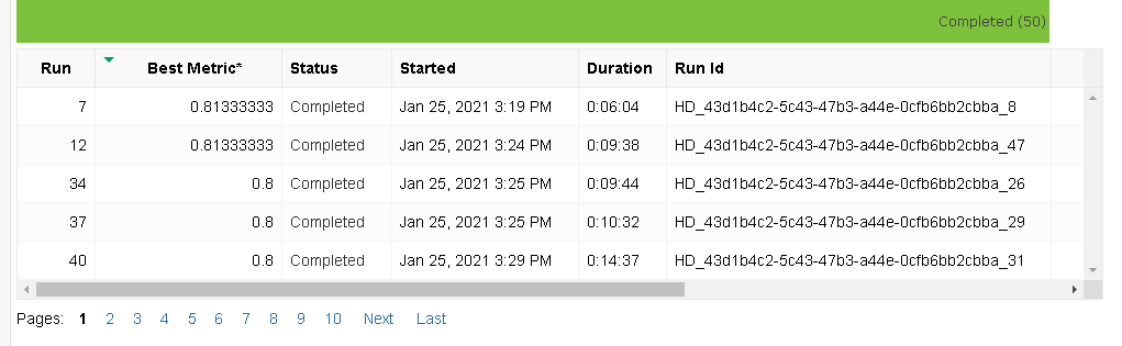 Run Details showing the top models