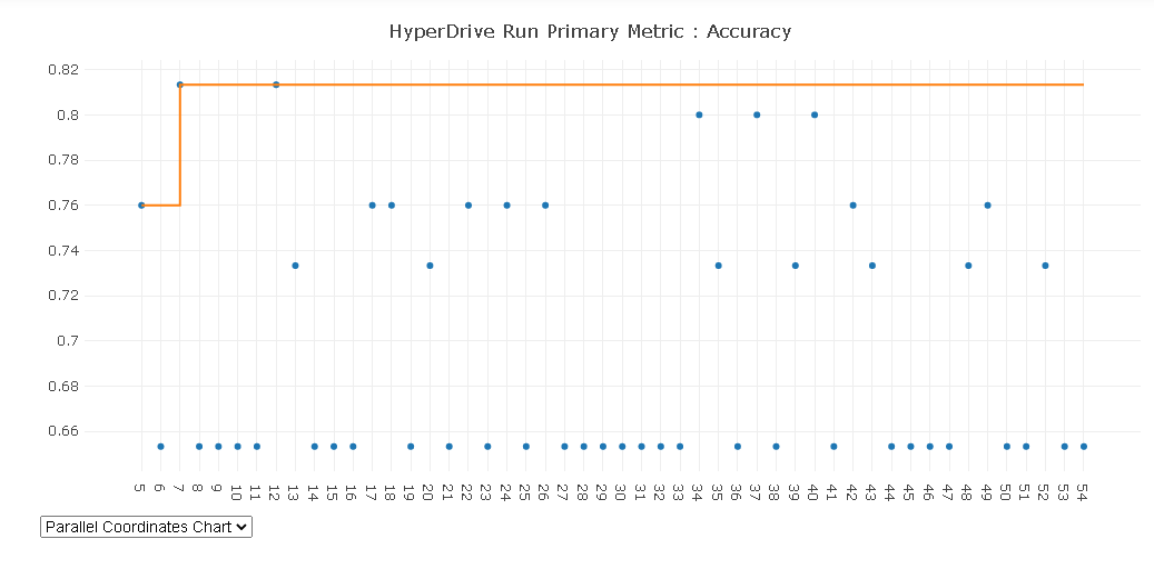 Run Details Accuracy Graph