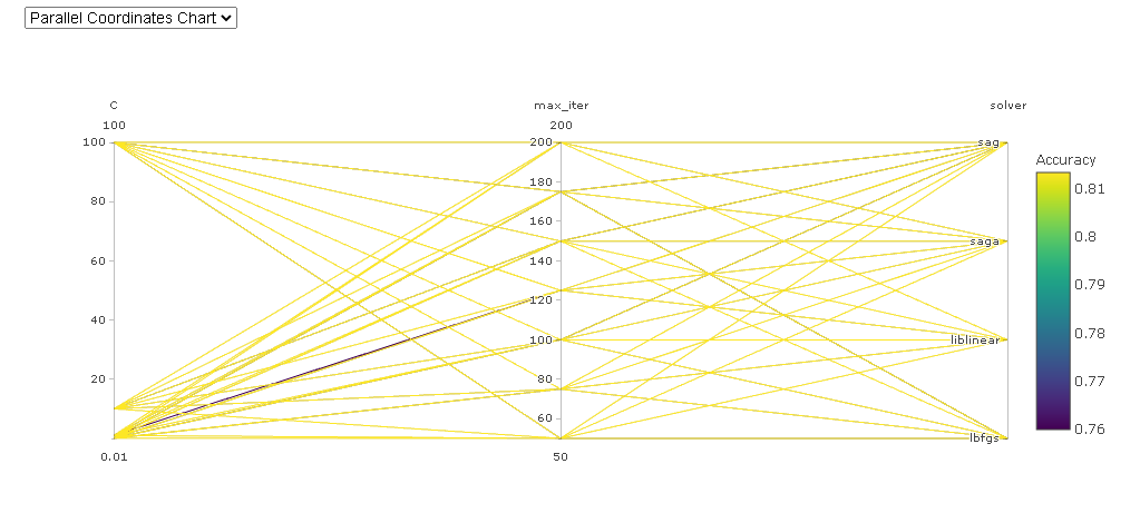 Run Details Parallel Coordinates Chart