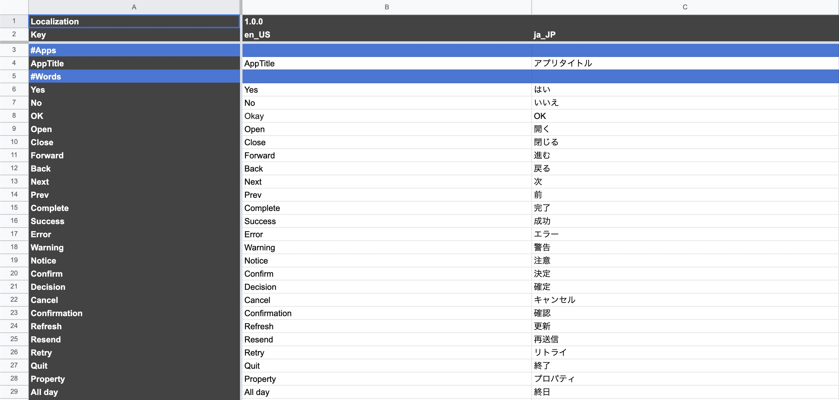 Google SpreadSheet