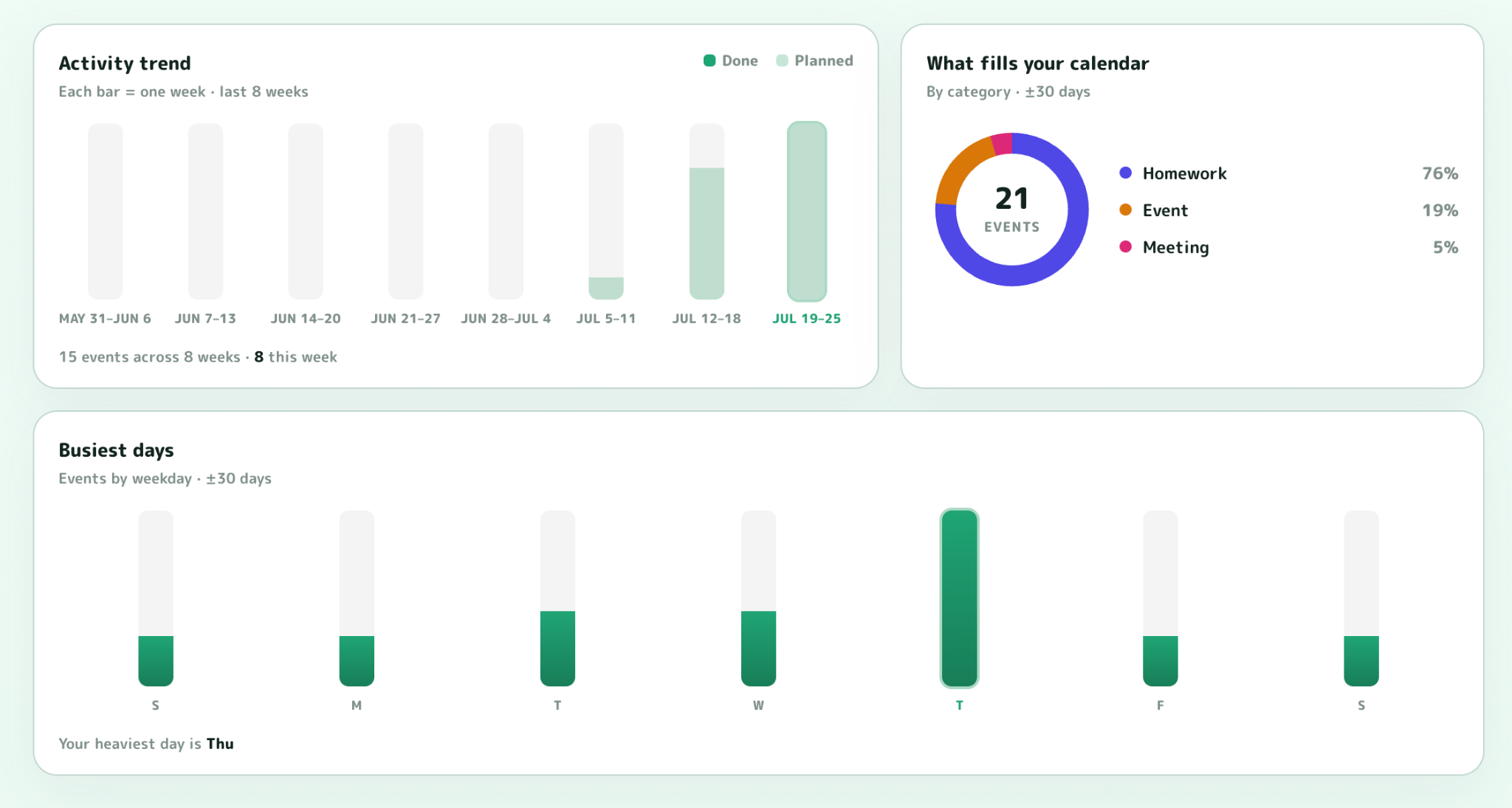 dayleap analytics and graphs