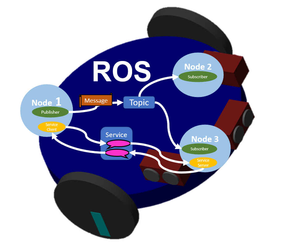 and Simulink ROS Tutorials - File Exchange - MATLAB Central