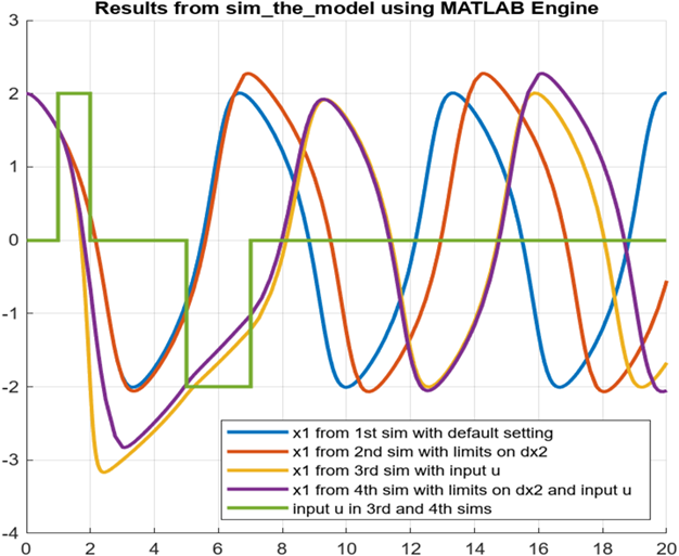 Call-simulink-from-Python - File Exchange - MATLAB Central