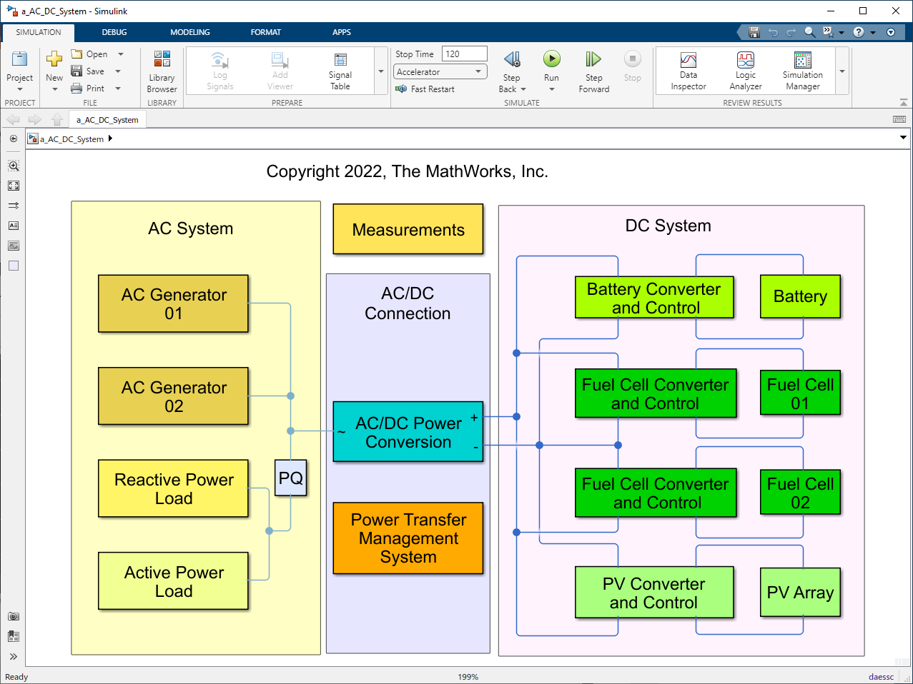 Hybrid Ac Dc Microgrid With Pv Battery And Fuel Cells File Exchange Matlab Central