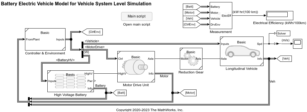 Screenshot of the battery electric vehicle model