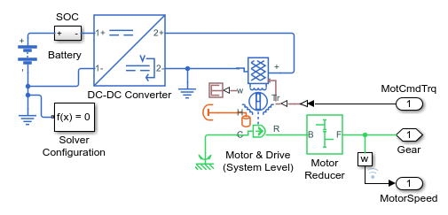 Simscape model of electric powertrain