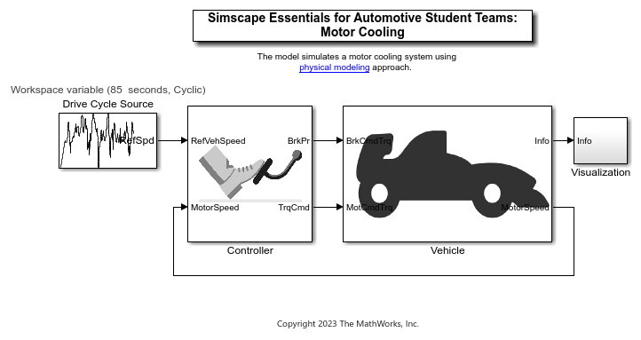 Simscape model of electric vehicle