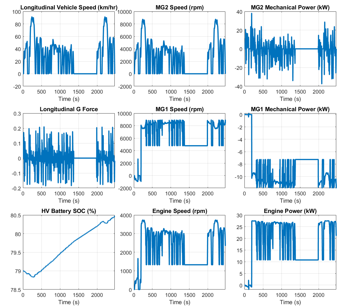 Plot of Simulation Result