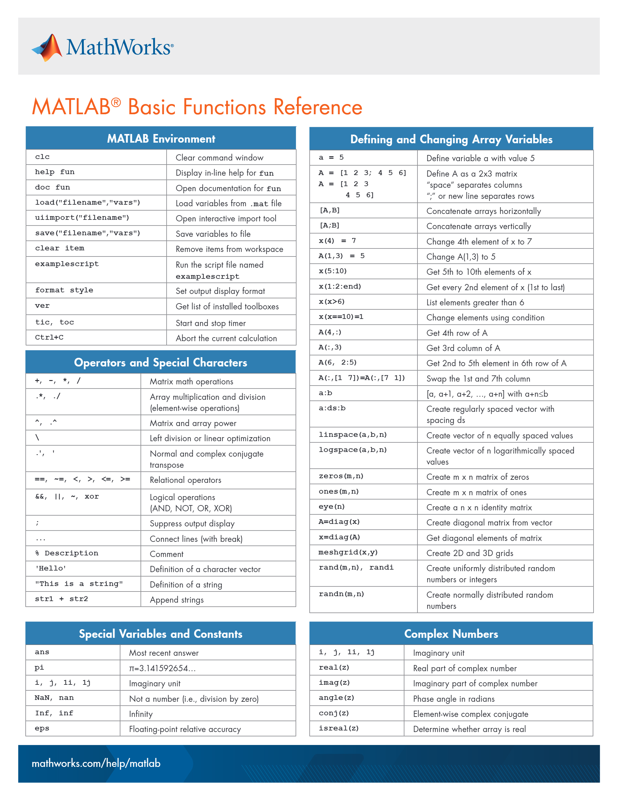 MATLAB Basic Functions
