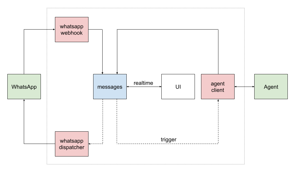Architecture diagram