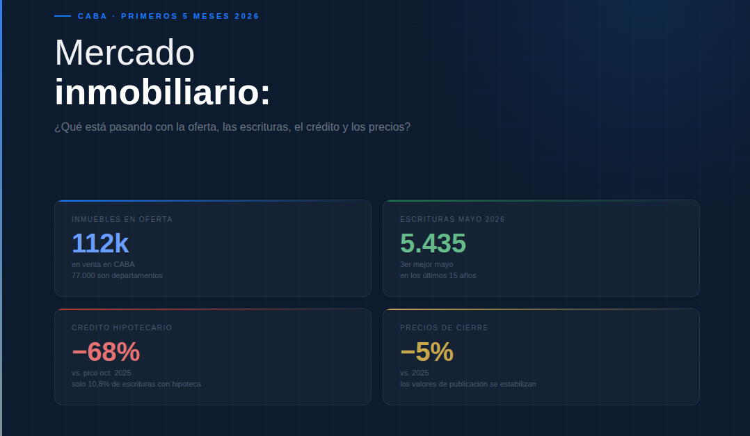 Primer Semestre 2026