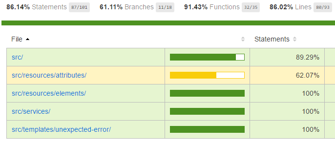 Code coverage