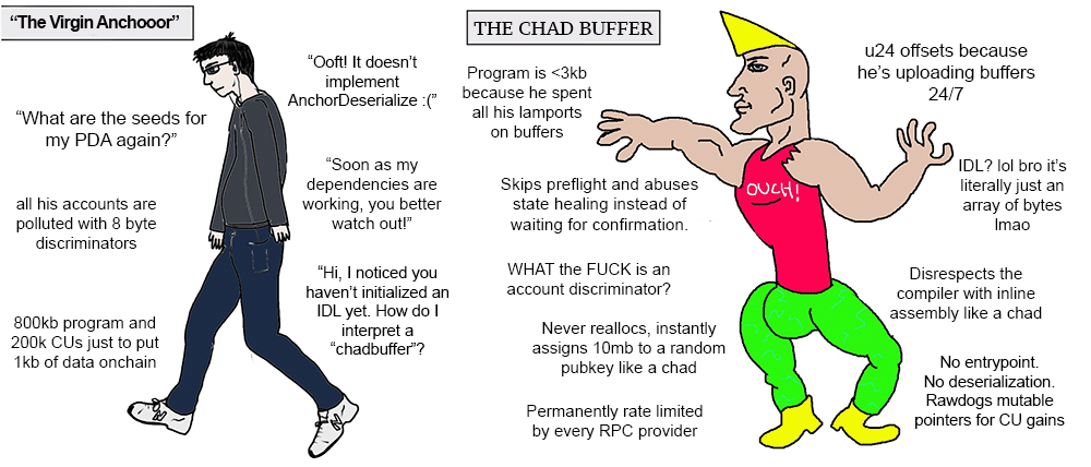 chadbuffer