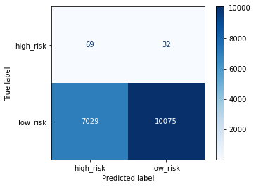 confusion_matrix_combinationsampling_SMOTEEENN