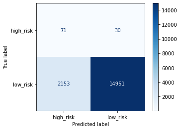 confusion_matrix_ensemble_BalancedRandomForest