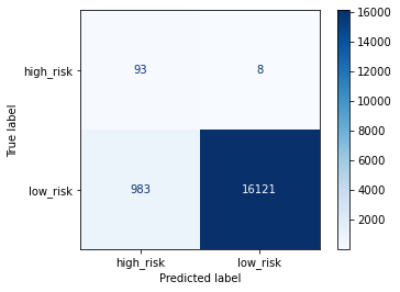 confusion_matrix_ensemble_EasyEnsembleClassifier