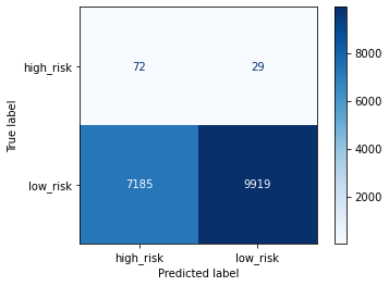 confusion_matrix_oversampling_RandomOverSample