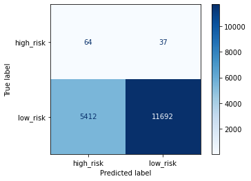 confusion_matrix_oversampling_SMOTE