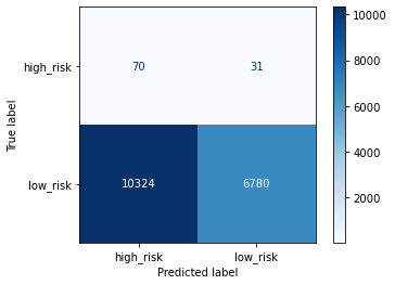 confusion_matrix_undersampling_ClusterCentroids