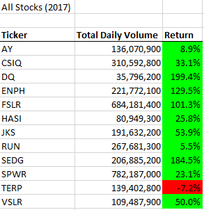 2017 Stock Analysis