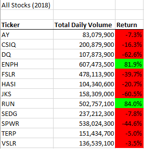 2018 Stock Analysis