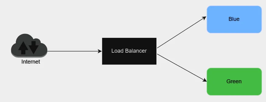 Schema