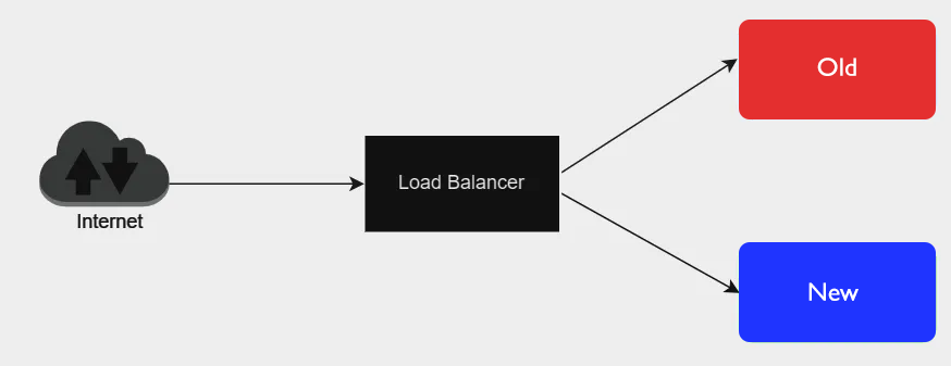 Schema