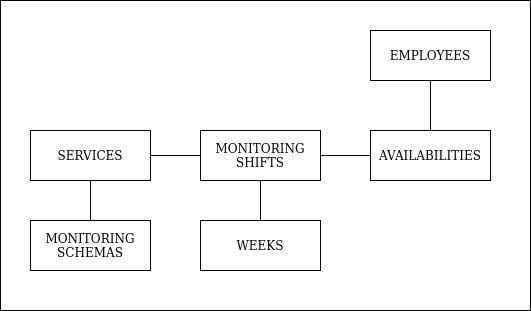 Domail Model