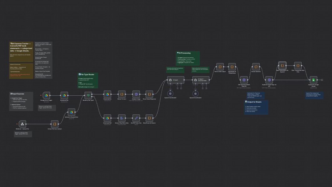 Workflow Overview