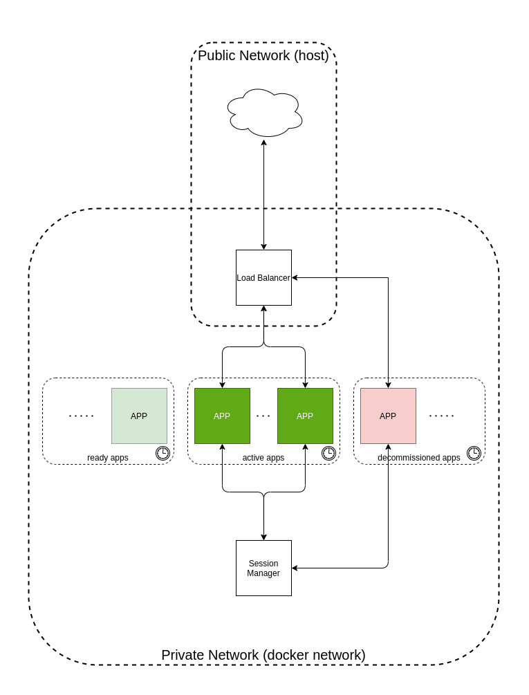 System Architecture