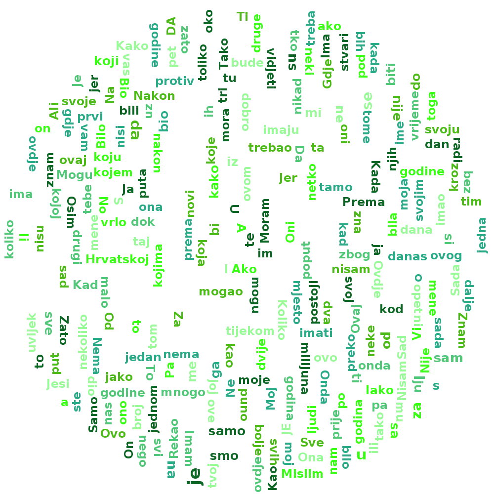 Croatian Language Dataset - Wordcloud - Matko Soric