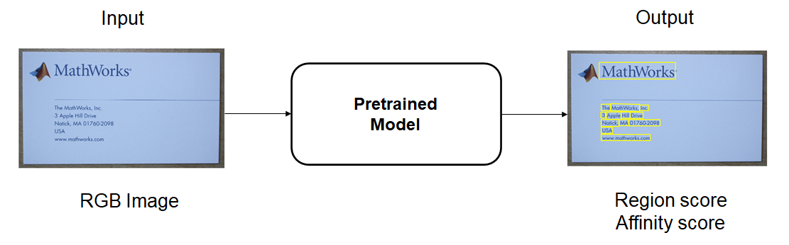 MATLAB-Deep-Learning-Model-Hub: A MATLAB repository from MATLAB Deep ...