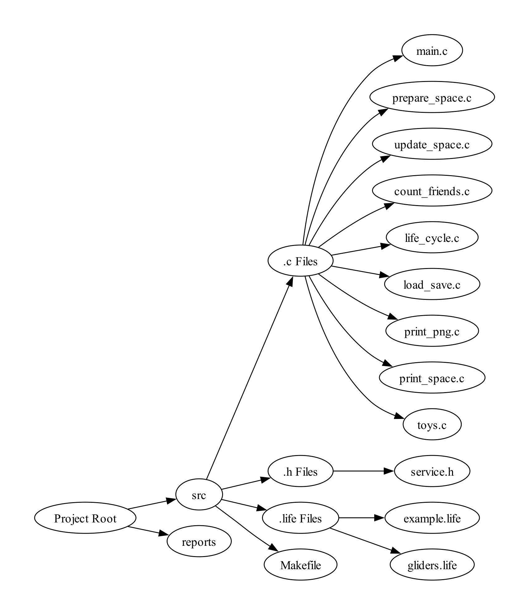 project_structure_grouped