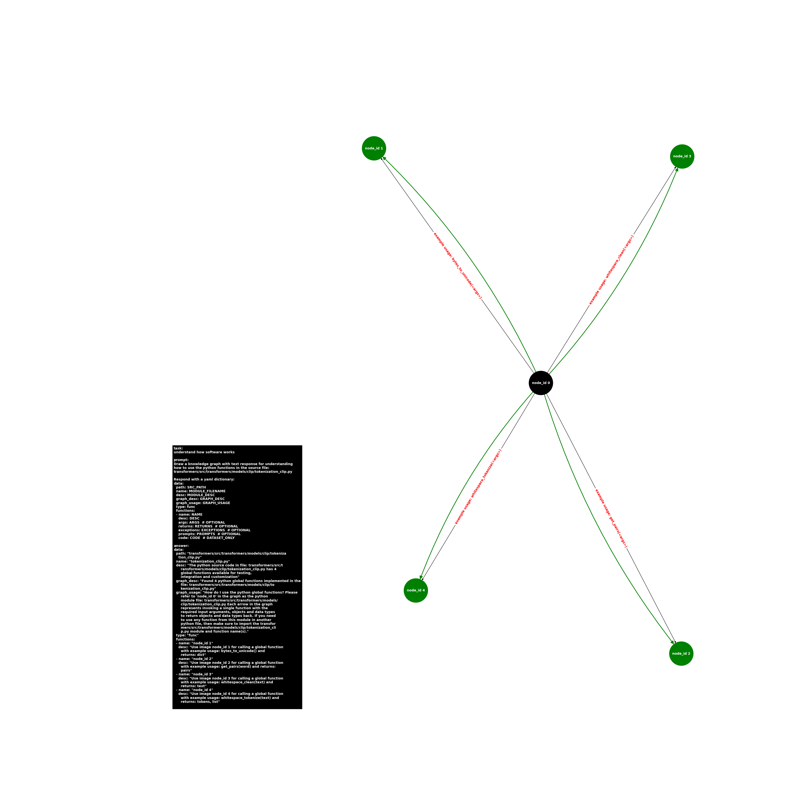 How to use the transformers/src/transformers/models/clip/tokenization_clip.py global functions