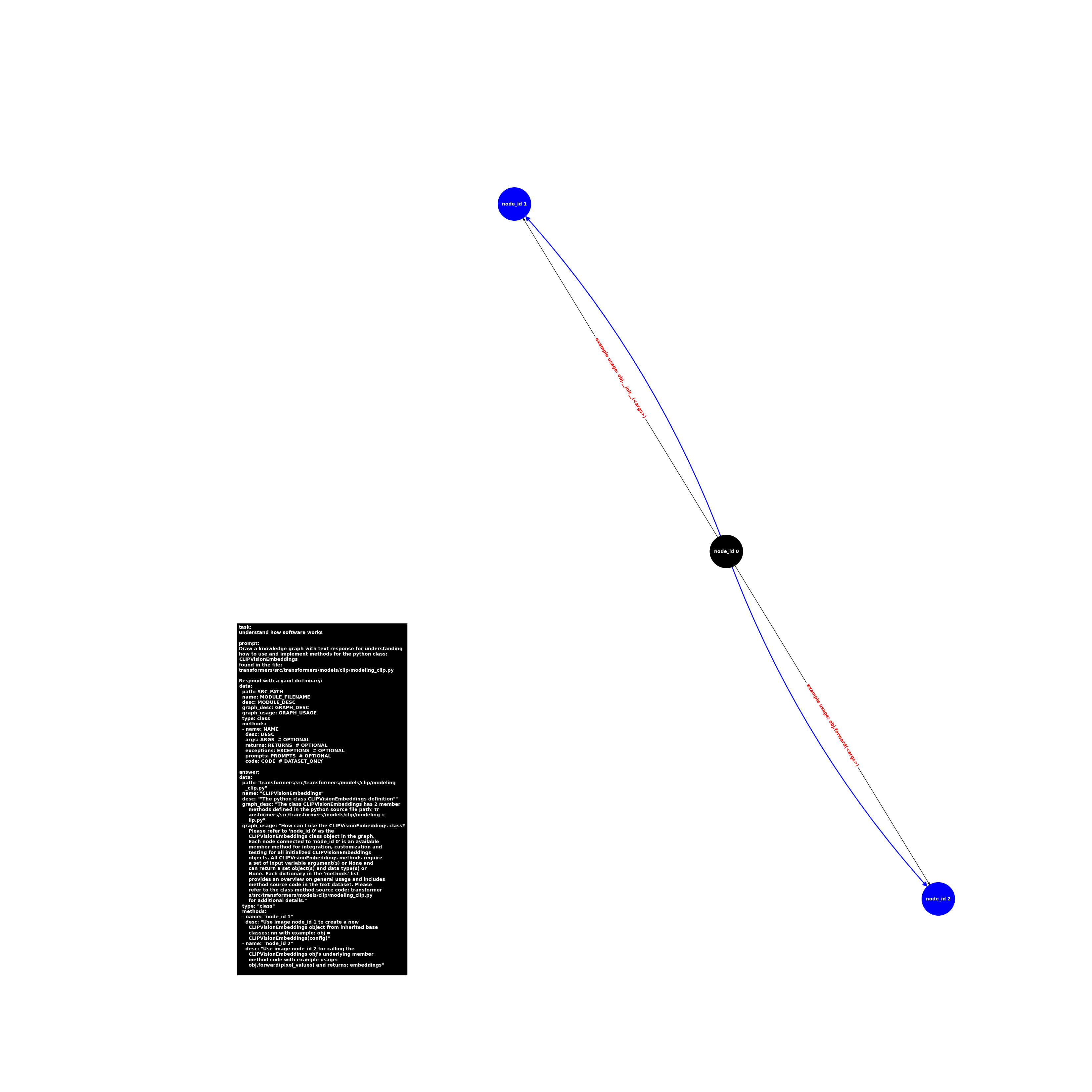 ./png/transformers/src/transformers/models/clip/image.class.modeling_clip.CLIPVisionEmbeddings.png