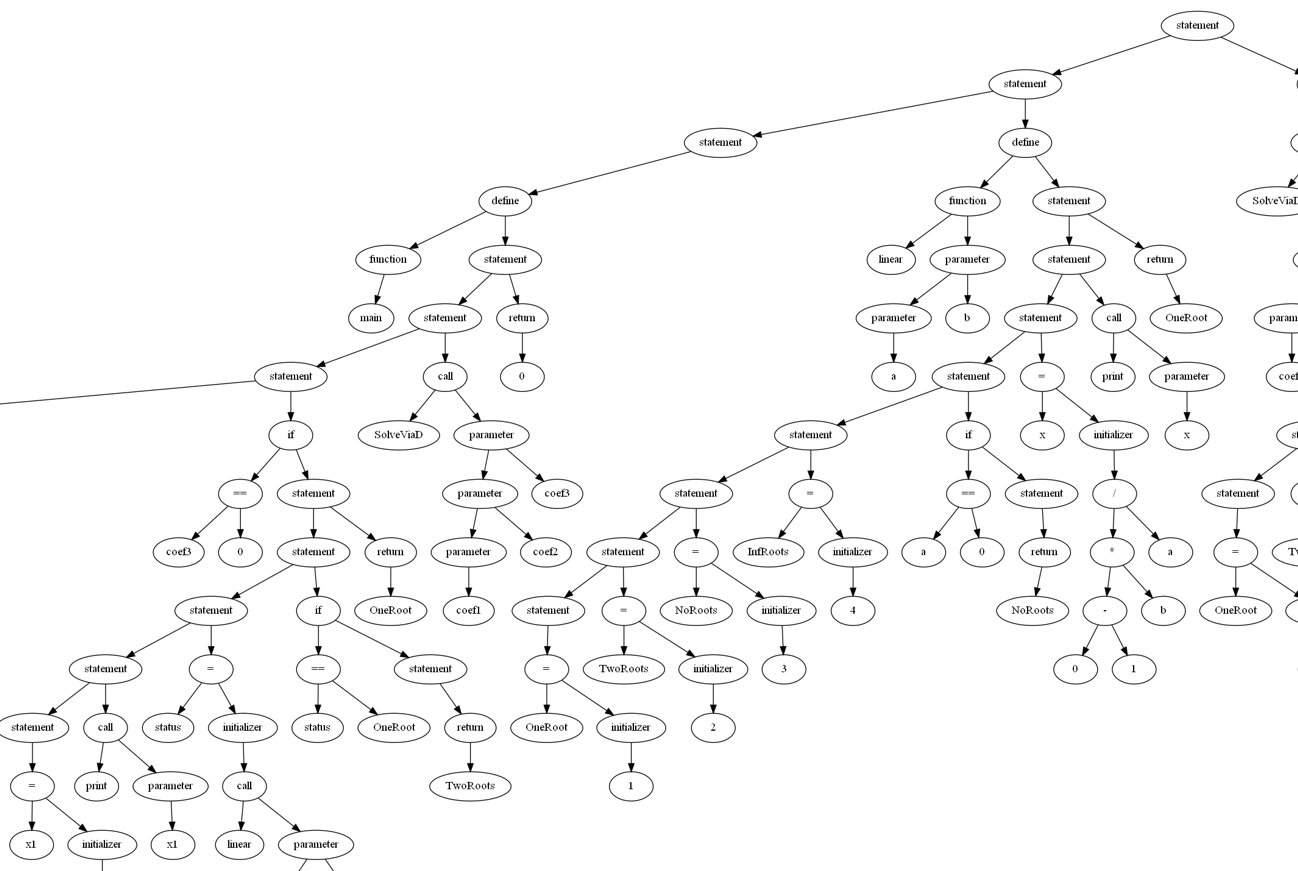 abstract syntx tree