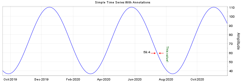 A multi-plot minute time series chart