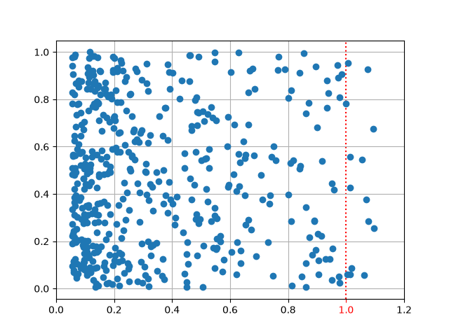 axes ticks