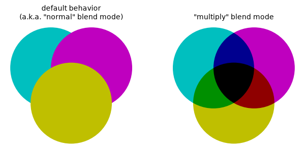 blend modes