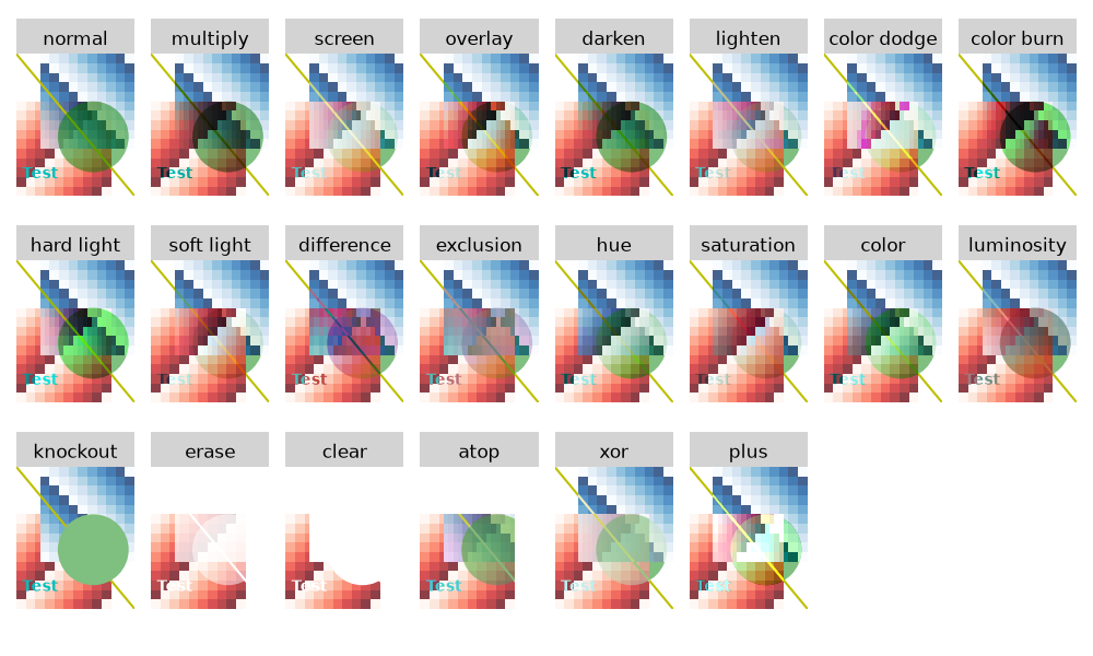 normal, multiply, screen, overlay, darken, lighten, color dodge, color burn, hard light, soft light, difference, exclusion, hue, saturation, color, luminosity, knockout, erase, clear, atop, xor, plus